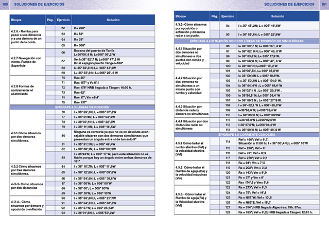 Libro de Ejercicios de carta del Patrón de Yate páginas 100-101