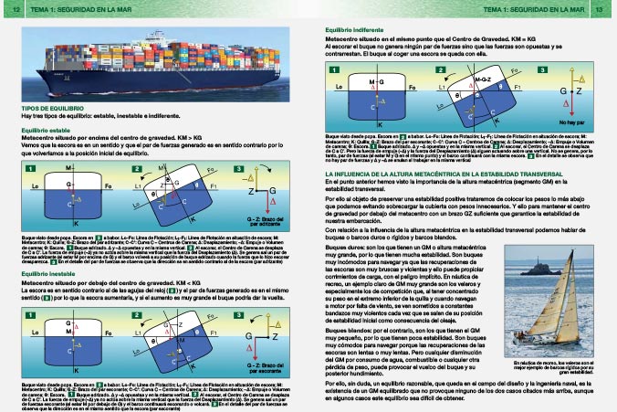 libro del Patrón de Yate páginas 12-13